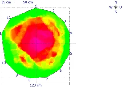 Schalllininen durch einen Baum als Analysediagramm