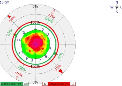Schalllininen durch einen Baum als Analysediagramm